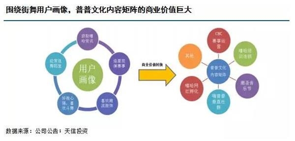 普普文化:嘻哈文化IP加速变现 业务扩张效果值得期待