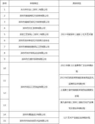 龙华新区文化创意产业统计工作方案