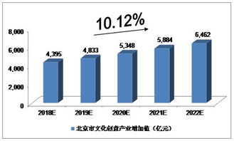 未来5年京沪粤文化产业发展前景预测分析