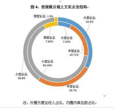 关注丨2017年西安市文化产业统计数据出炉,上行趋势明显