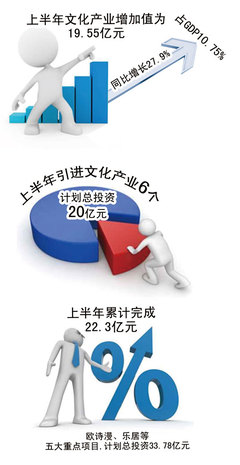 文化产业迸发蓬勃力量