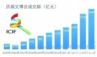 四大效应 探寻文化产业蓝海 第十二届深圳文博会亮点和脉络解析