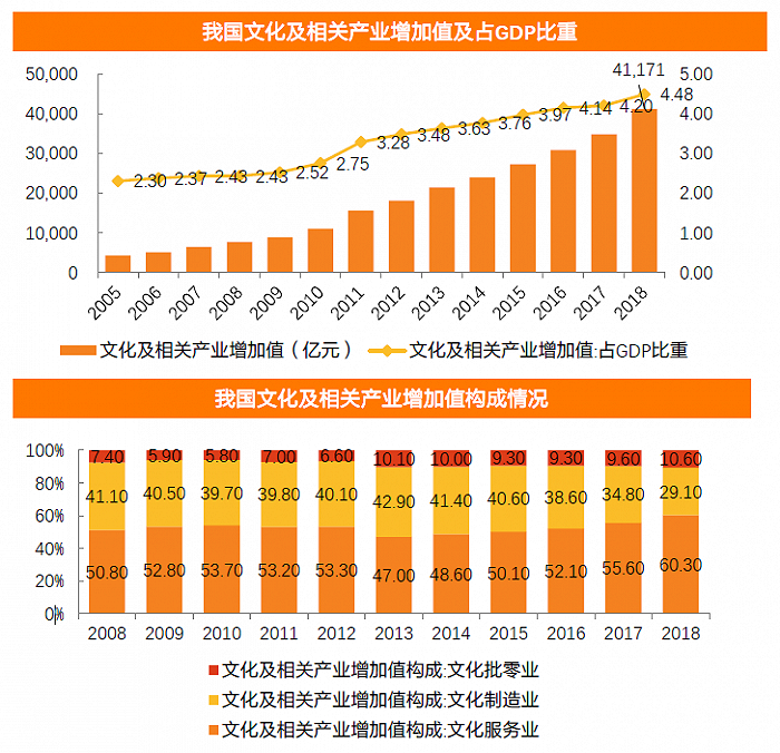 同时,在旅游业板块,相关政策也纷纷出台,支持文旅产业进一步发展.