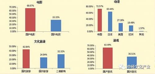 专家解读丨2019中国文化产业发展指数和文化消费指数发布