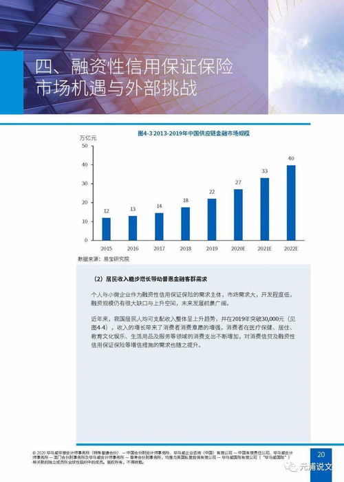 文化创意产业融资性信保业务 行业生态、内外挑战与应对策略