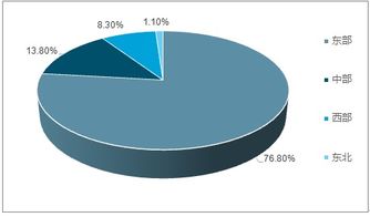 2019-2025年中国文化产业全景调研及发展前景分析报告