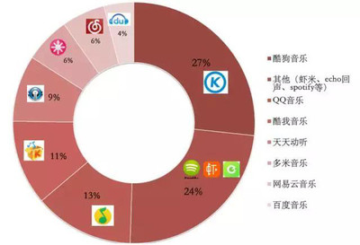 2015年中国文化产业 你不可错过的五大变革