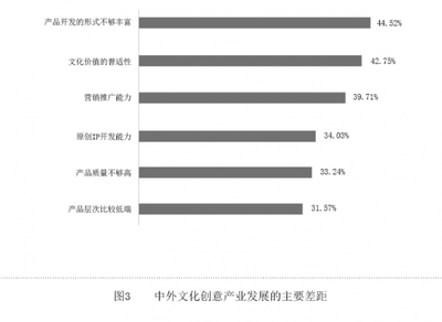 以创新融合为引擎，推动文创产业高质量发展